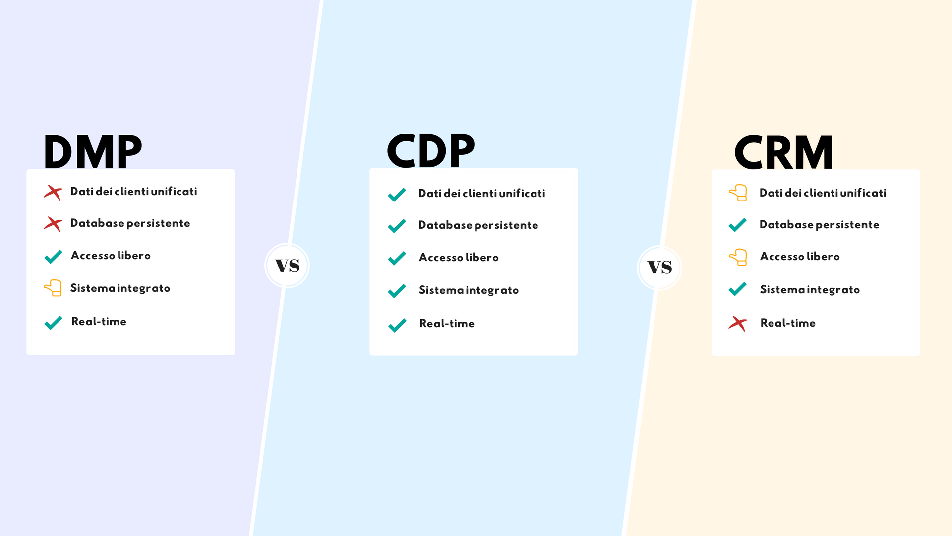 Valid Customer-Data-Platform Cram Materials