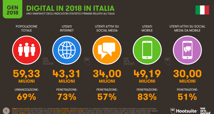 statistiche 2018 marketing digital Italia