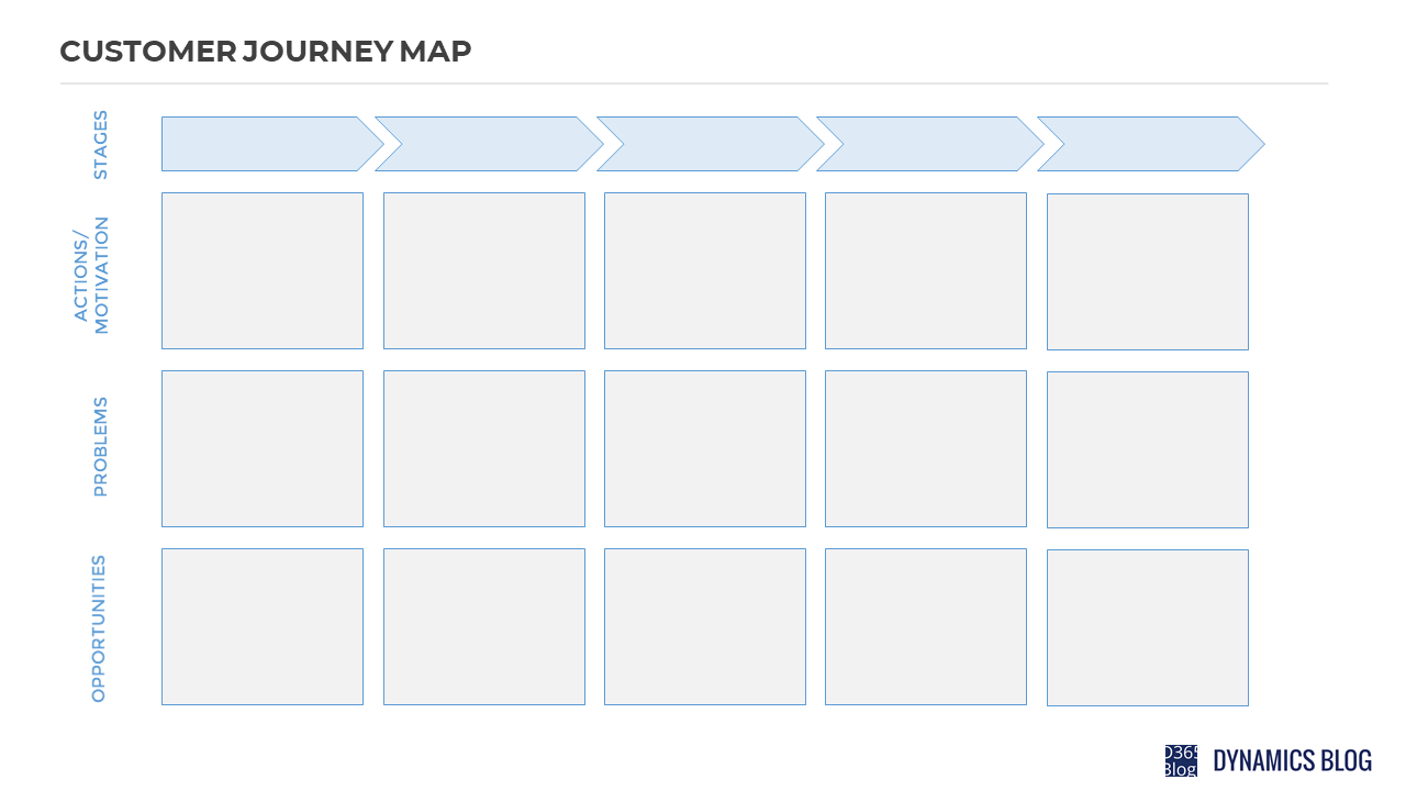 customer journey map template