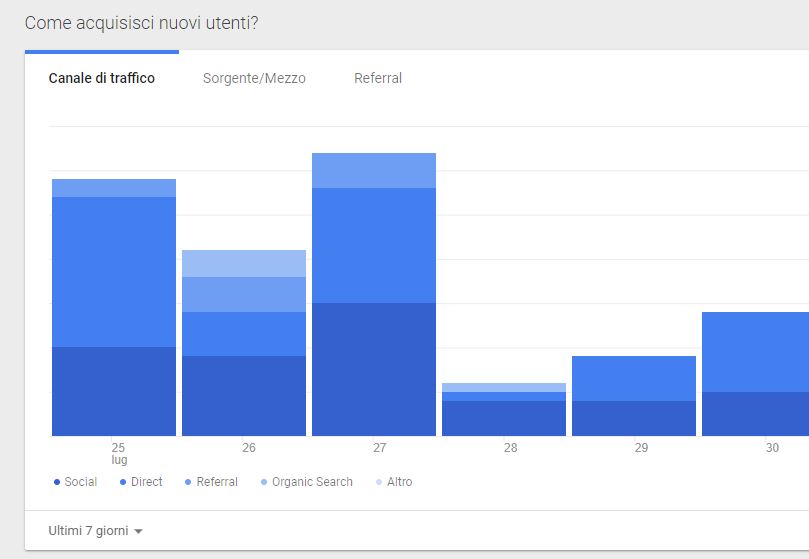 screen google SEO Mini guida 2018